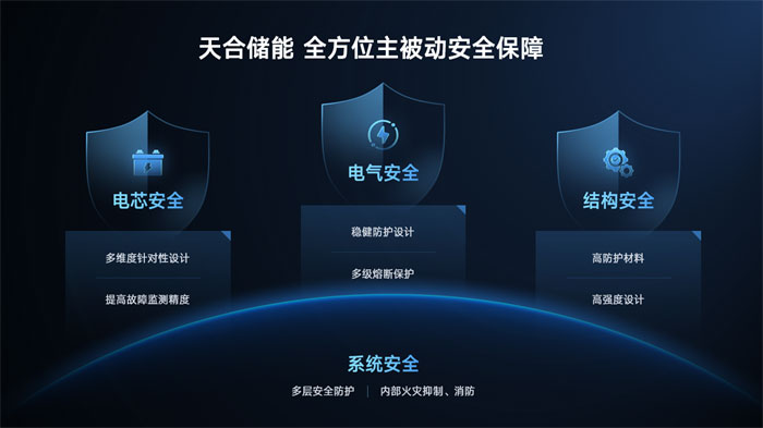 无惧极端环境,天合储能始终与你可靠相伴!