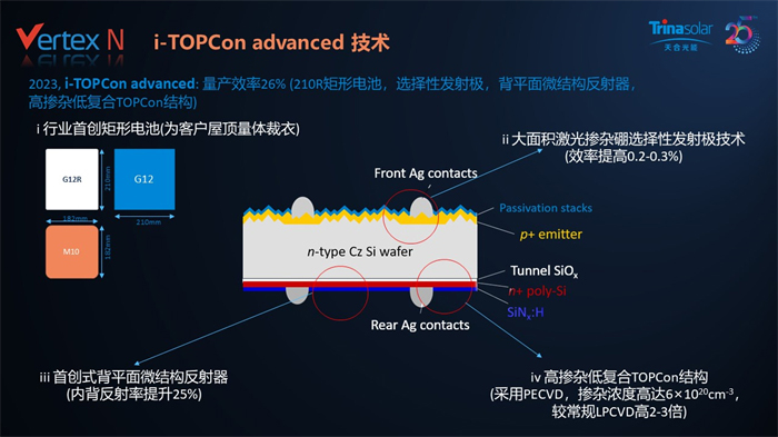 国际光伏专家大会 | 天合光能陈奕峰被授予IEEE青年专家奖，i-TOPCon技术及“黄金尺寸”组件受国际瞩目