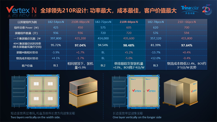 国际光伏专家大会 | 天合光能陈奕峰被授予IEEE青年专家奖，i-TOPCon技术及“黄金尺寸”组件受国际瞩目