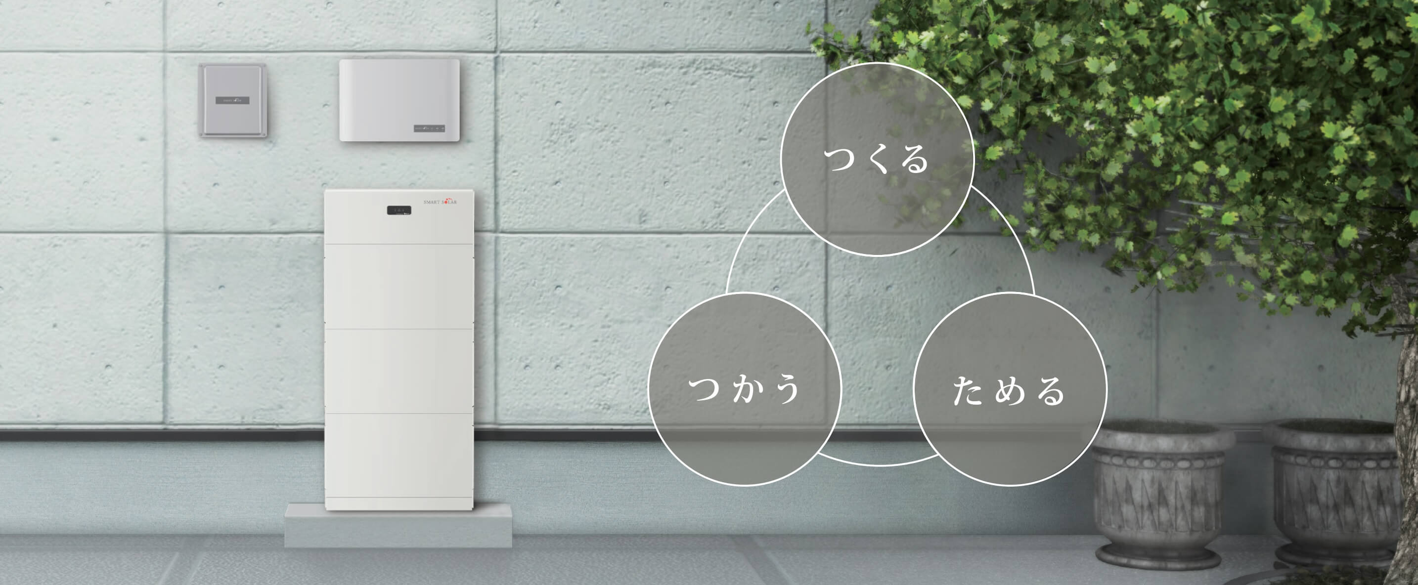次世代蓄電システムの屋外設置例と外壁に取り付けられたシステム機器